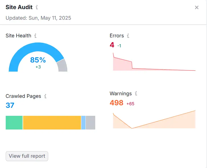 Screenshot of Semrush featuring site audit of itsonlyhoney to help you blog with a purpose