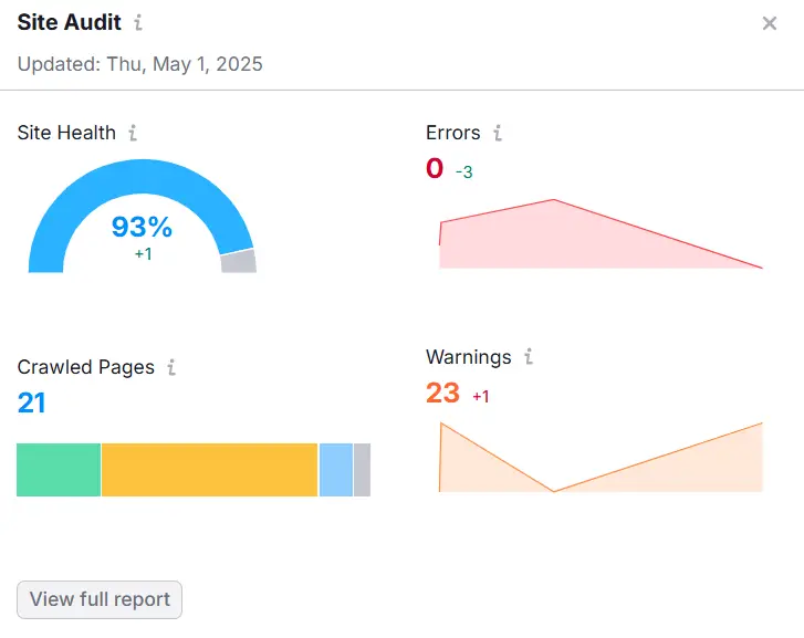 Site audit result from Semrush to grow your small business.